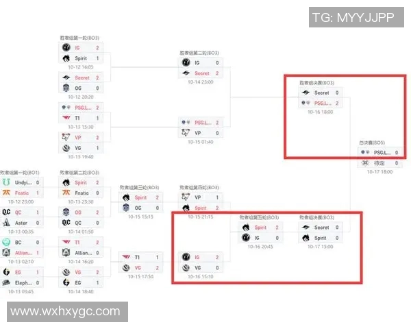 深入解析IG战术布局与DOTA2比赛中的战略思维实时数据 深入解析IG战术布局与DOTA2比赛中的战略思维实时数据